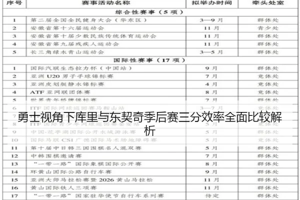 勇士视角下库里与东契奇季后赛三分效率全面比较解析